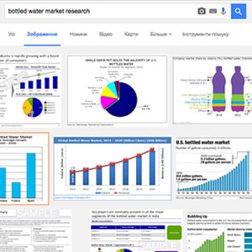 Огляд світового ринку бутильованої води та безалкогольних напоїв