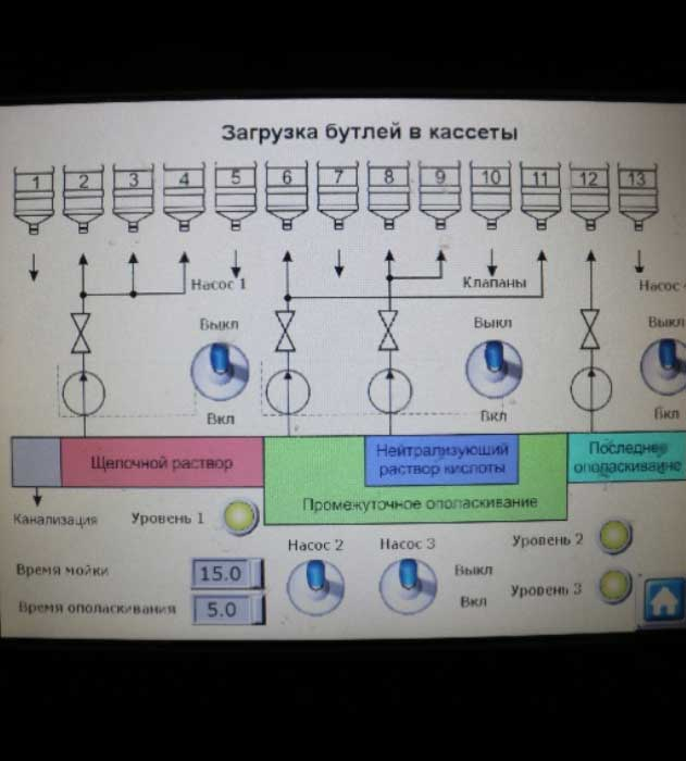 Лінія розливу води 18,9 літрів (1300 бут/год)