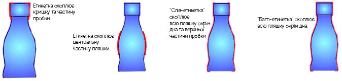 Термоусадочна етикетка на тарі