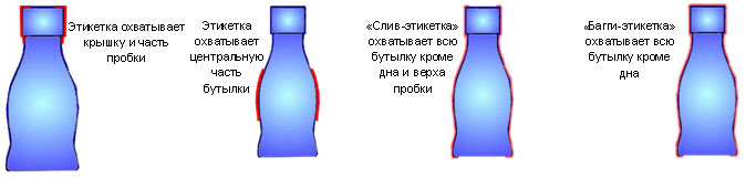 Термоусадочная этикетка на таре